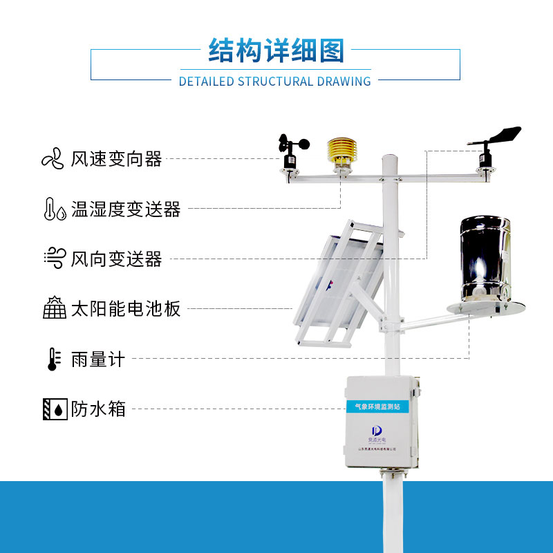 農業物聯網趨勢